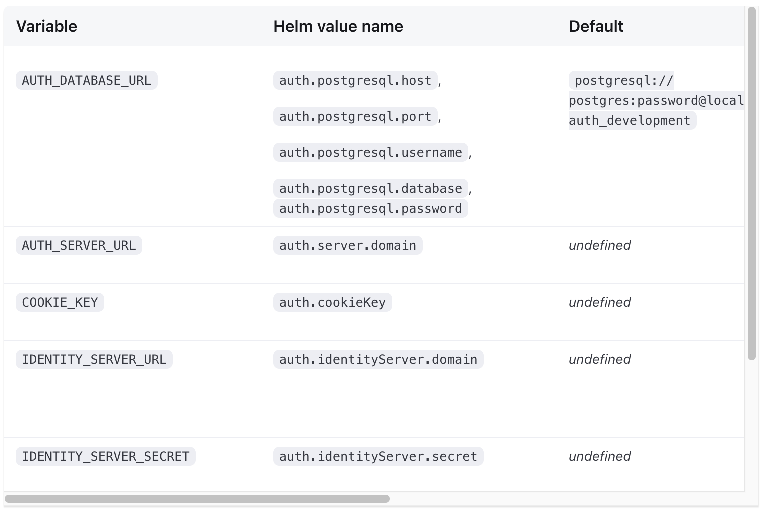 Wider overflow table example